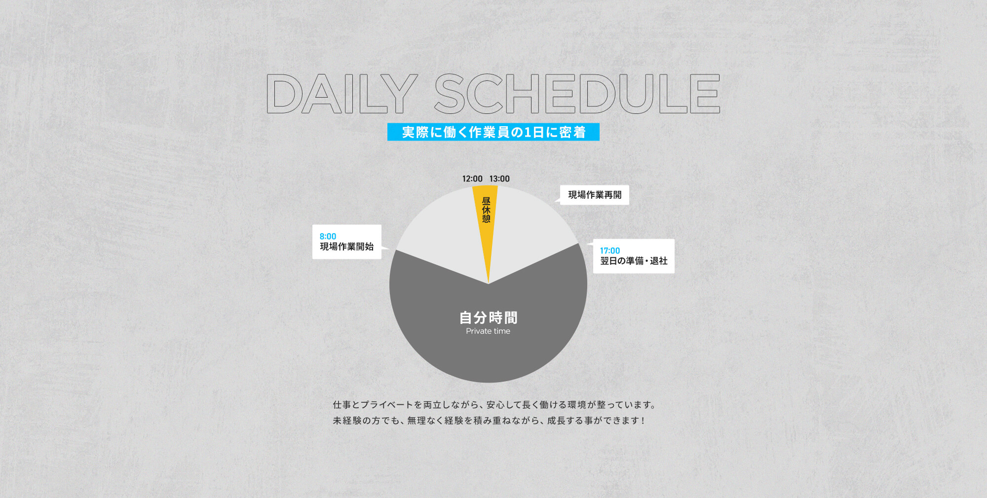 実際に働く作業員の1日に密着！